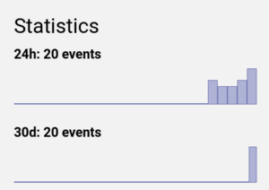 Issue statistics - histogram.png